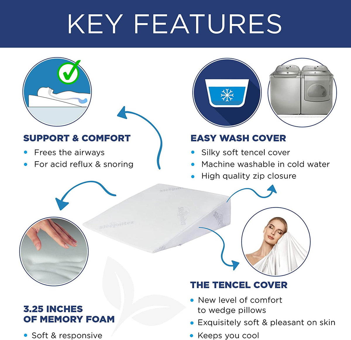 Sleepnitez 8″ Wedge Pillow For Acid Reflux/GERD