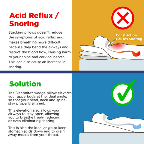 Sleepnitez 8″ Wedge Pillow Alleviates Acid Reflux, GERD, Snoring, After Surgery